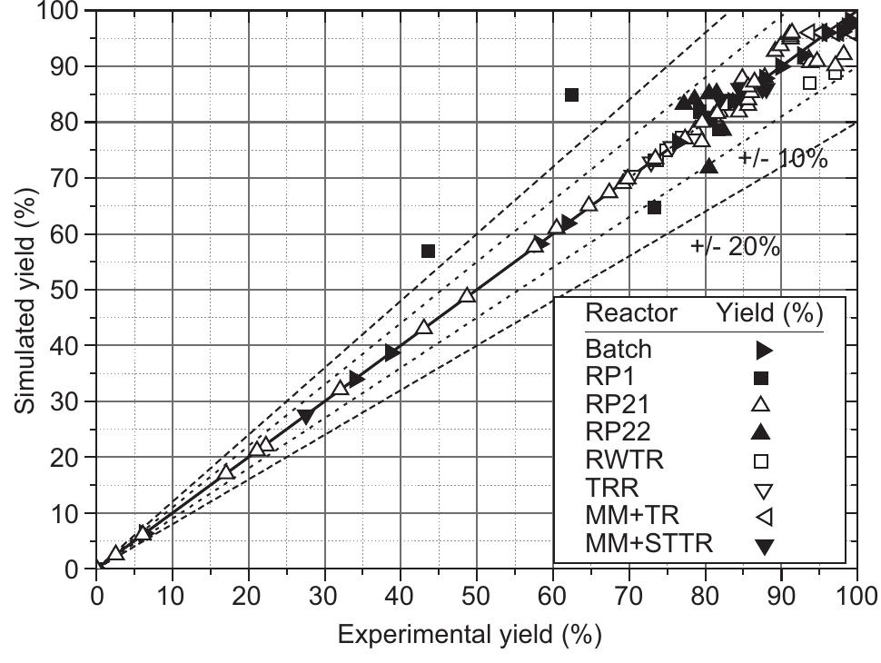 (PDF) Biodiesel process intensification: the role of the liquid-liquid ...