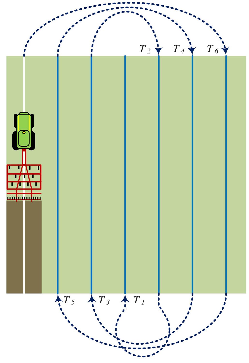 (PDF) Automatic determination of headland turning from auto-steering ...