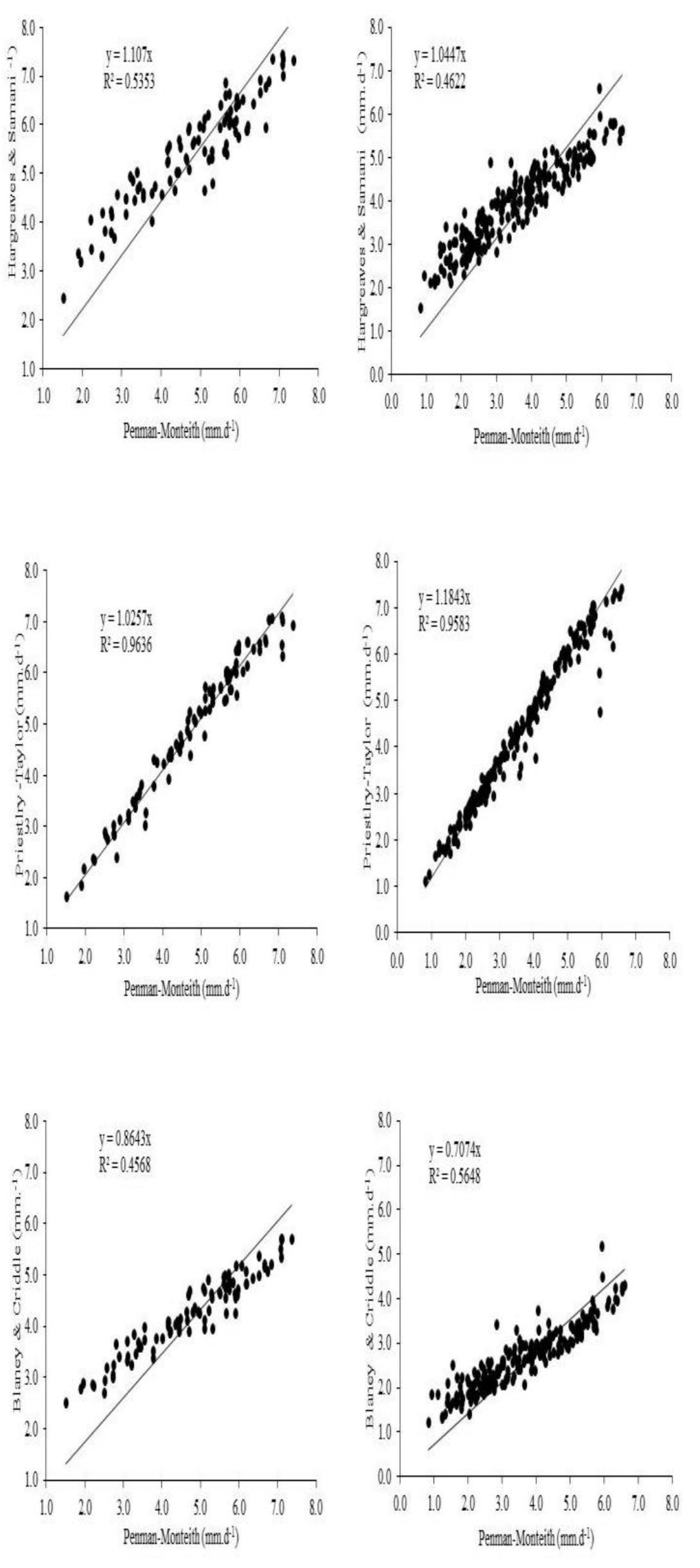 (PDF) Comparison of methods for estimating reference evapotranspiration ...