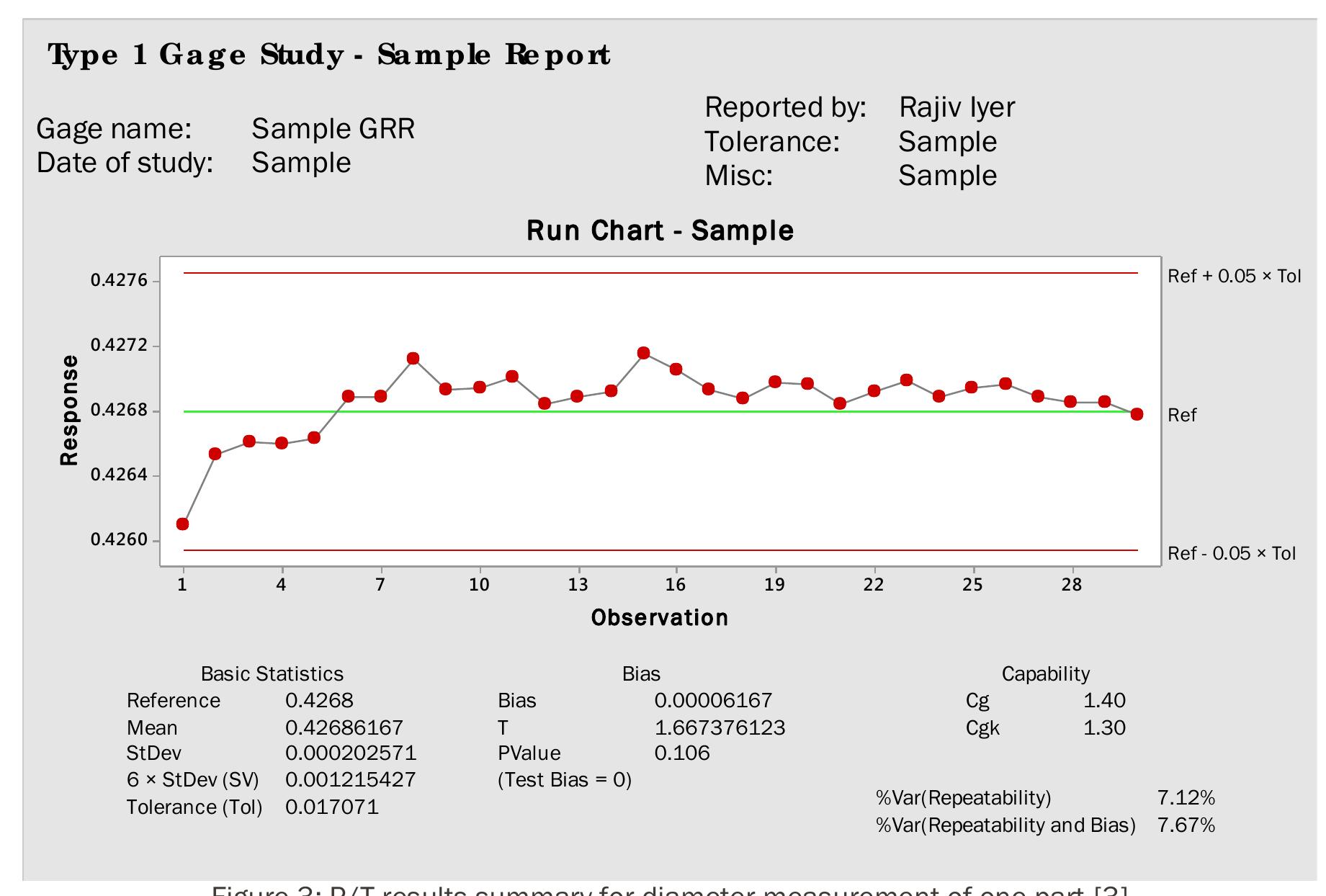 Figure 1 - from Understanding Measurement System Analysis