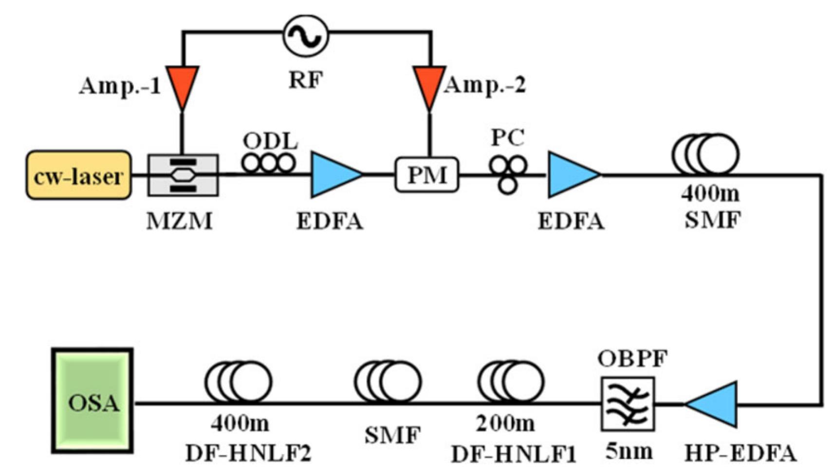 (PDF) Broadband optical frequency comb generation with a phase ...
