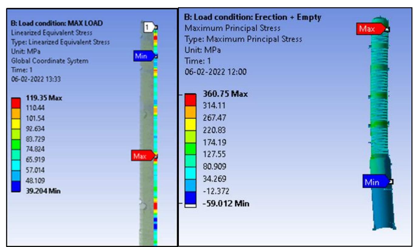Figure 5 - Design & Finite Element Analysis of Pressure