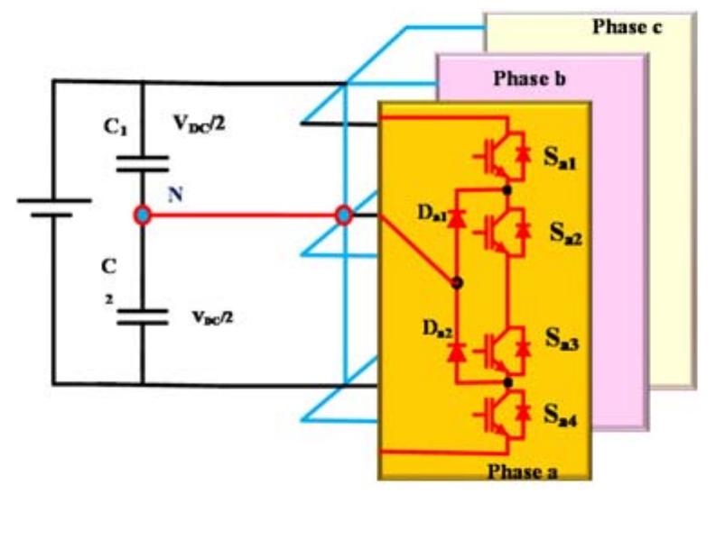 Schematic diagram for a 3-phase 3-leve! npc inverter mcgrath