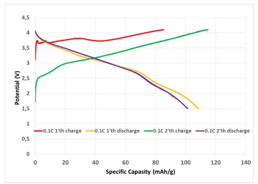 PDF) Structural and electrochemical performance of mo-doped Li(Ni0