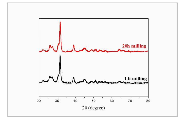 50's～Cotton Jacket \"Reversible\" PDF) Structural and electrochemical performance of mo-doped Li(Ni0