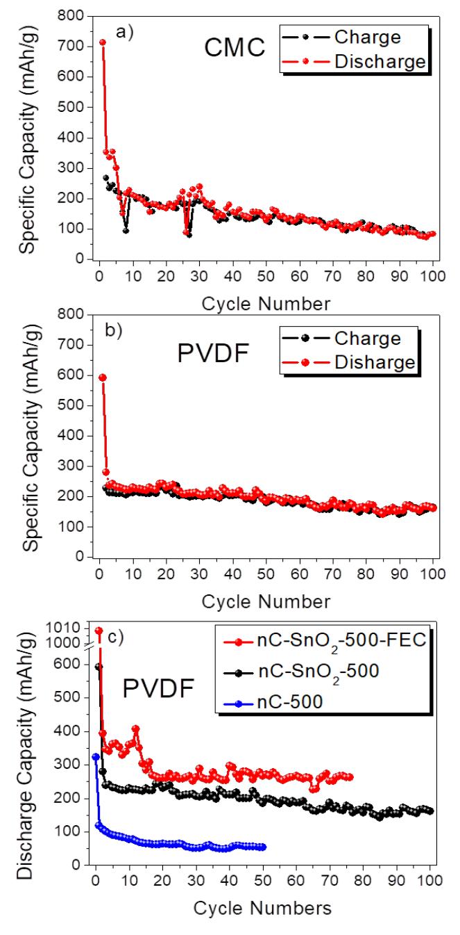 50's～Cotton Jacket \
