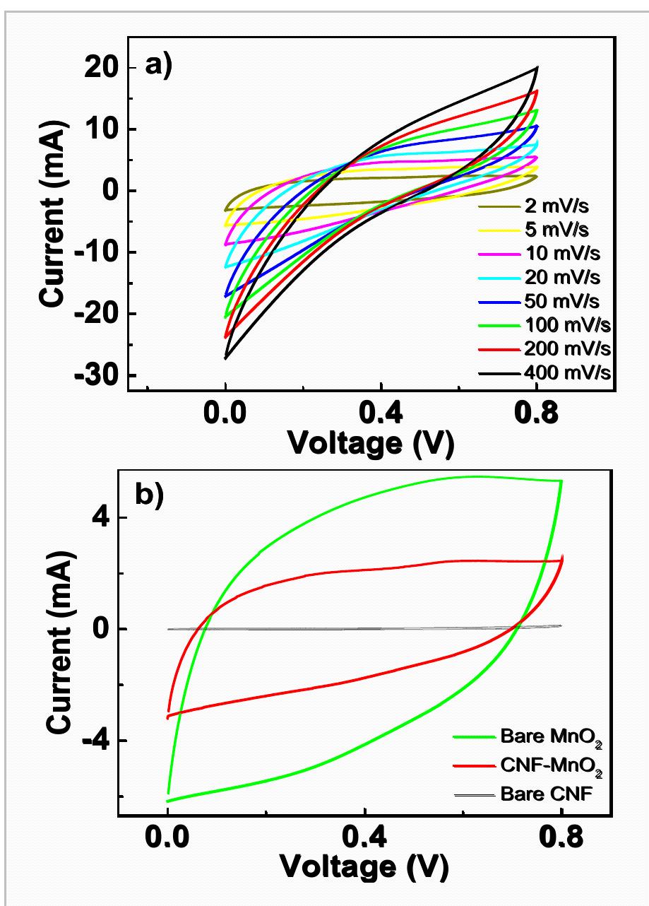 50 PDF) Structural and electrochemical performance of mo-doped