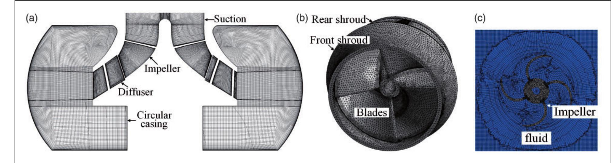 Fluids Dynamic Grids (PDF) Effects of blade thickness on hydraulic performance and ...