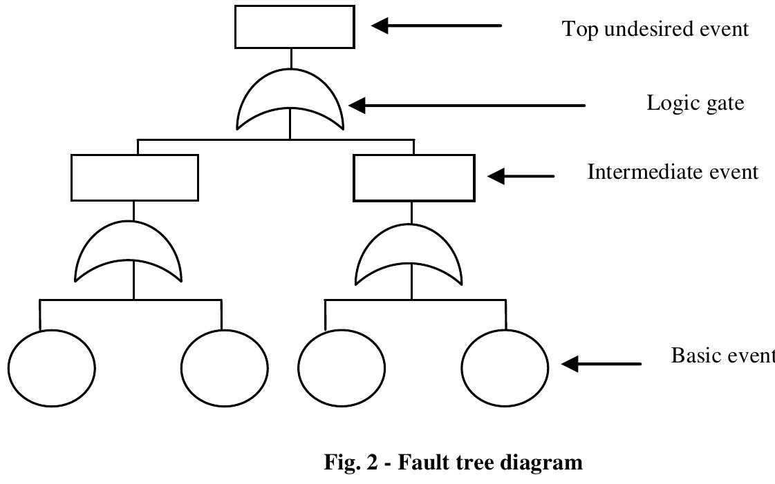(PDF) Fault Tree Analysis: A Case Study from Machine Tool Industry
