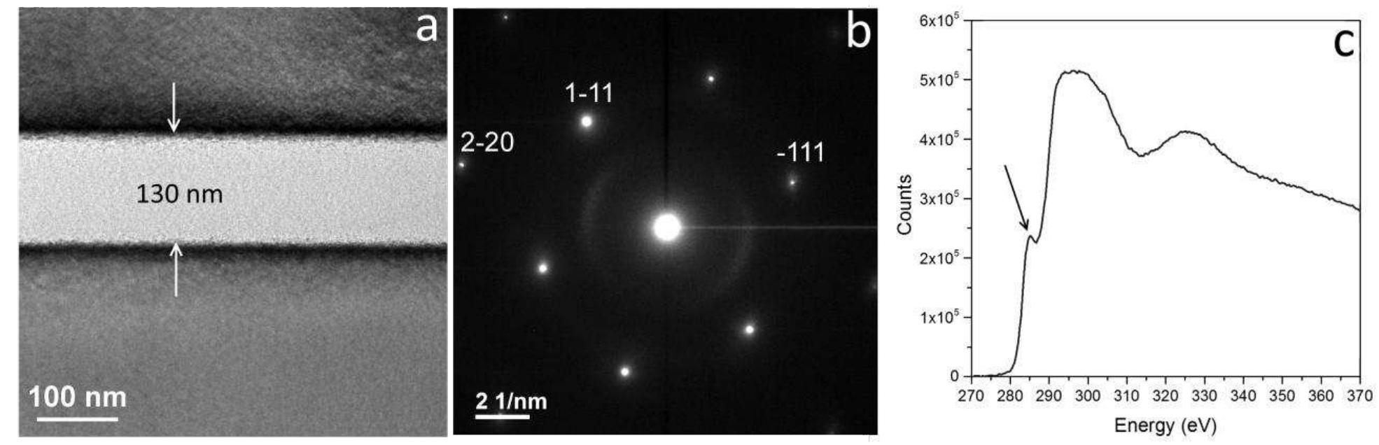Graphitic Rings Tem A) bright- and b) dark-field tem cross section micrographs