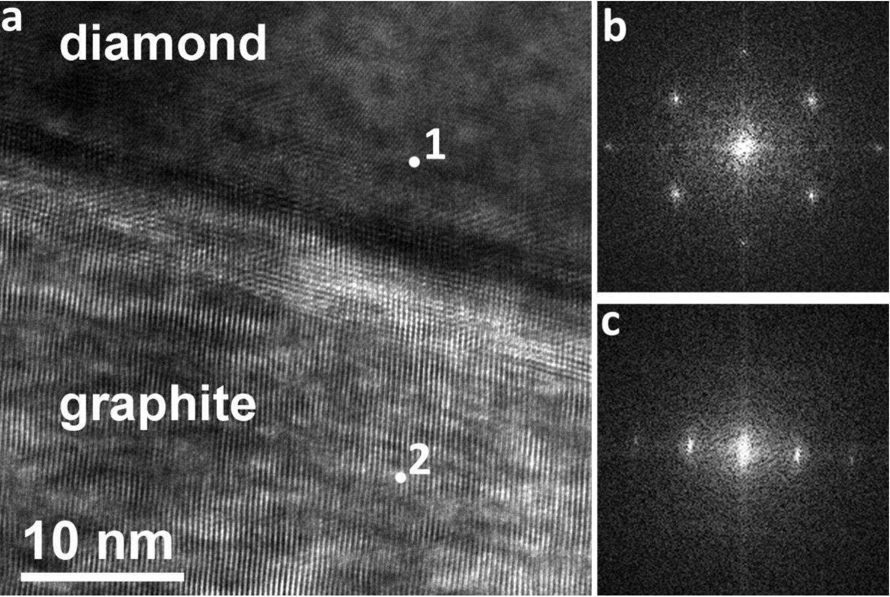 Graphitic Rings Tem A) bright- and b) dark-field tem cross section micrographs