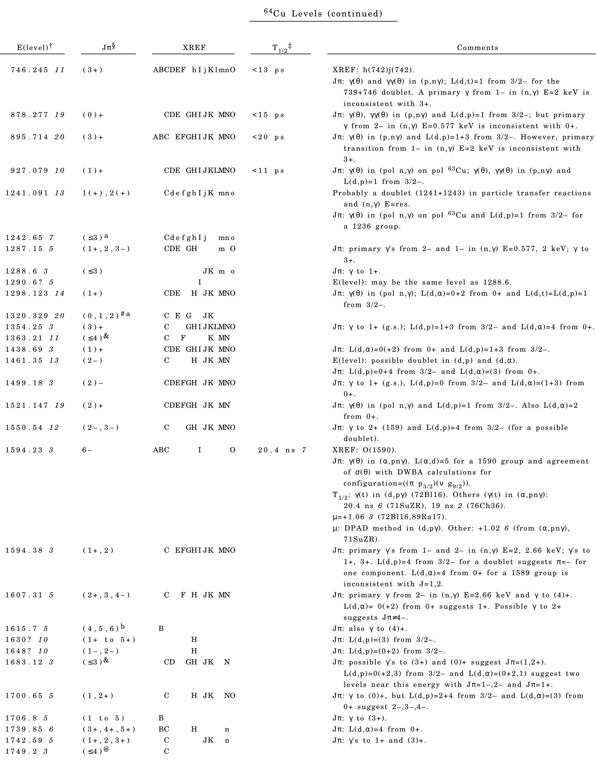PDF) Nuclear Data Sheets for A = 64