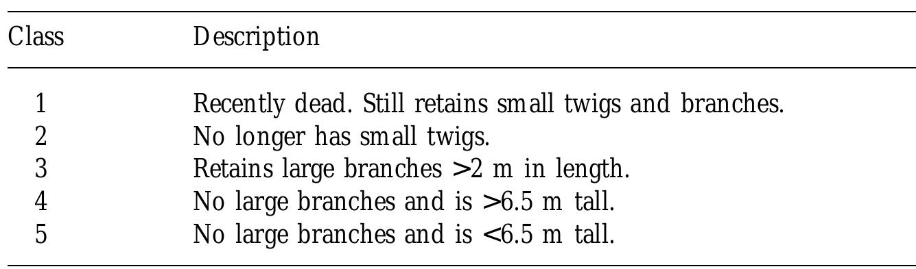 (PDF) Summer Roosting Ecology of Northern Long-eared Bats ( Myotis ...