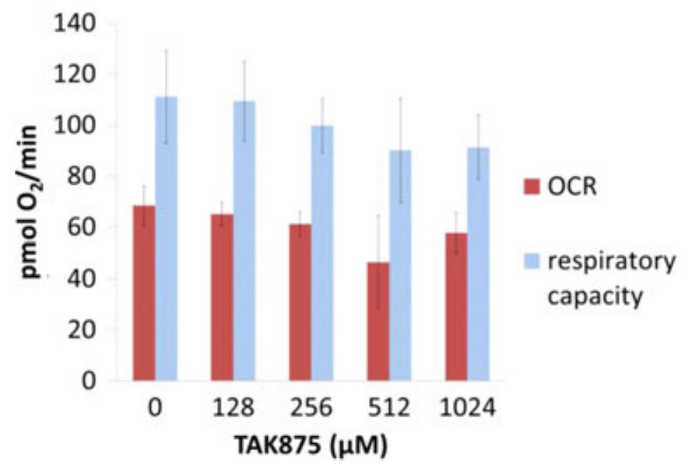 _ mitochondrial toxicity, tak875 1: oxygen consumption rate