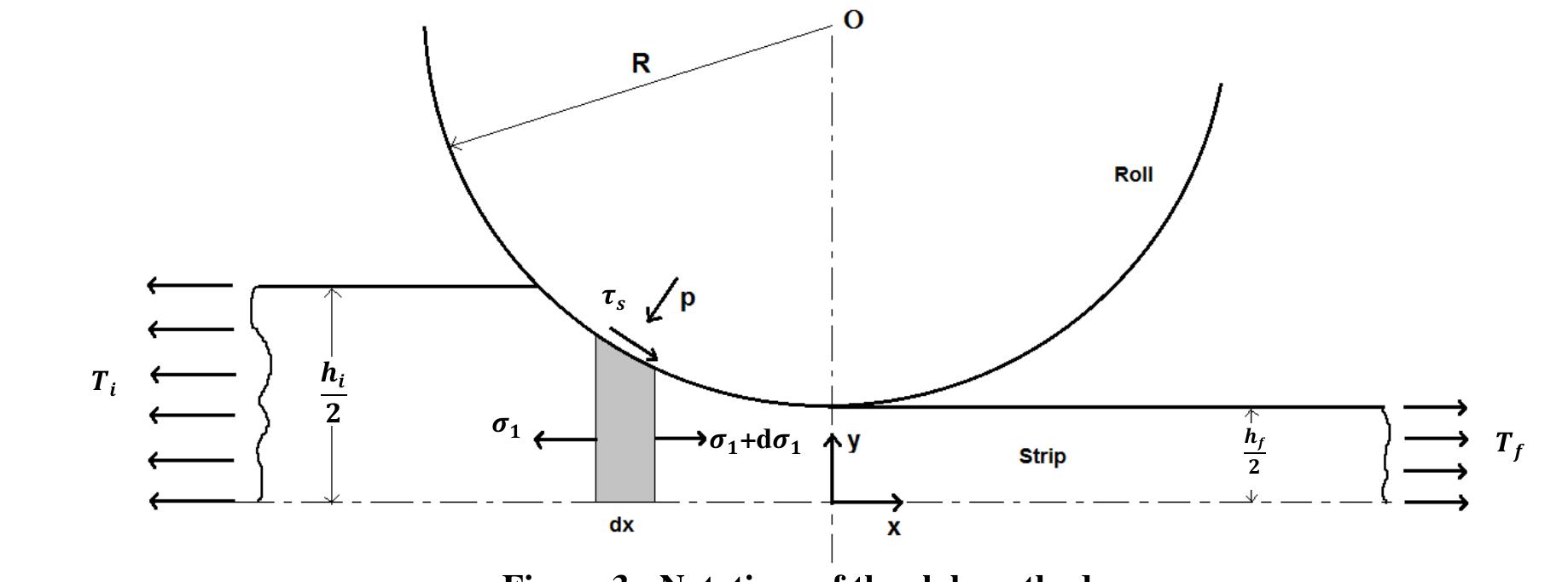 (PDF) A Study of the Rolling Load Calculation Models for Flat Cold ...