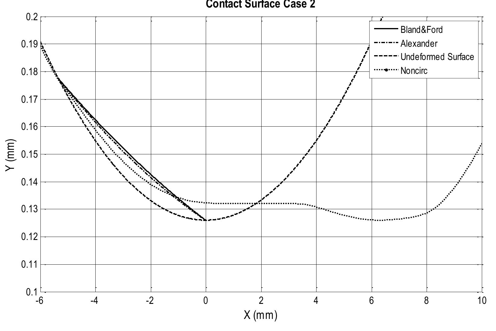 (PDF) A Study of the Rolling Load Calculation Models for Flat Cold ...