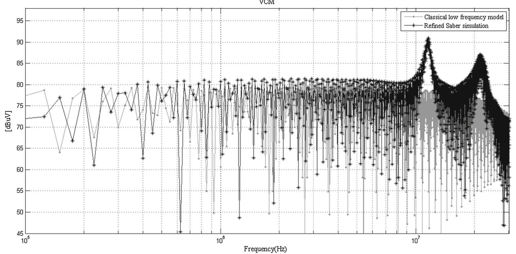 Low Frequency Model (PDF) New simplified model for predicting conducted EMI in DC/DC converters