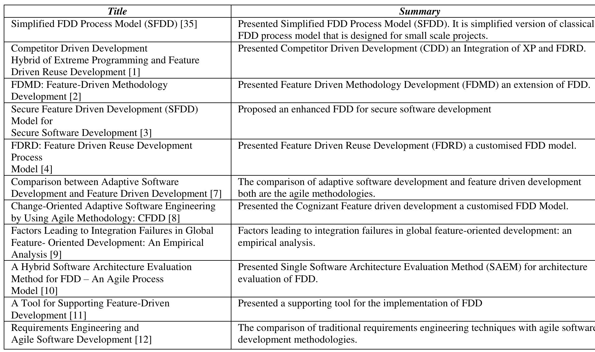 Fdd Example (PDF) Proposal of Enhanced FDD Process Model