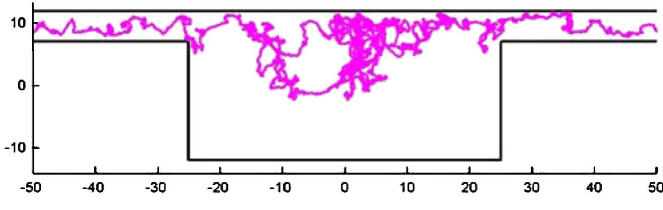 (PDF) Dissipative Particle Dynamics (DPD): An Overview and Recent ...