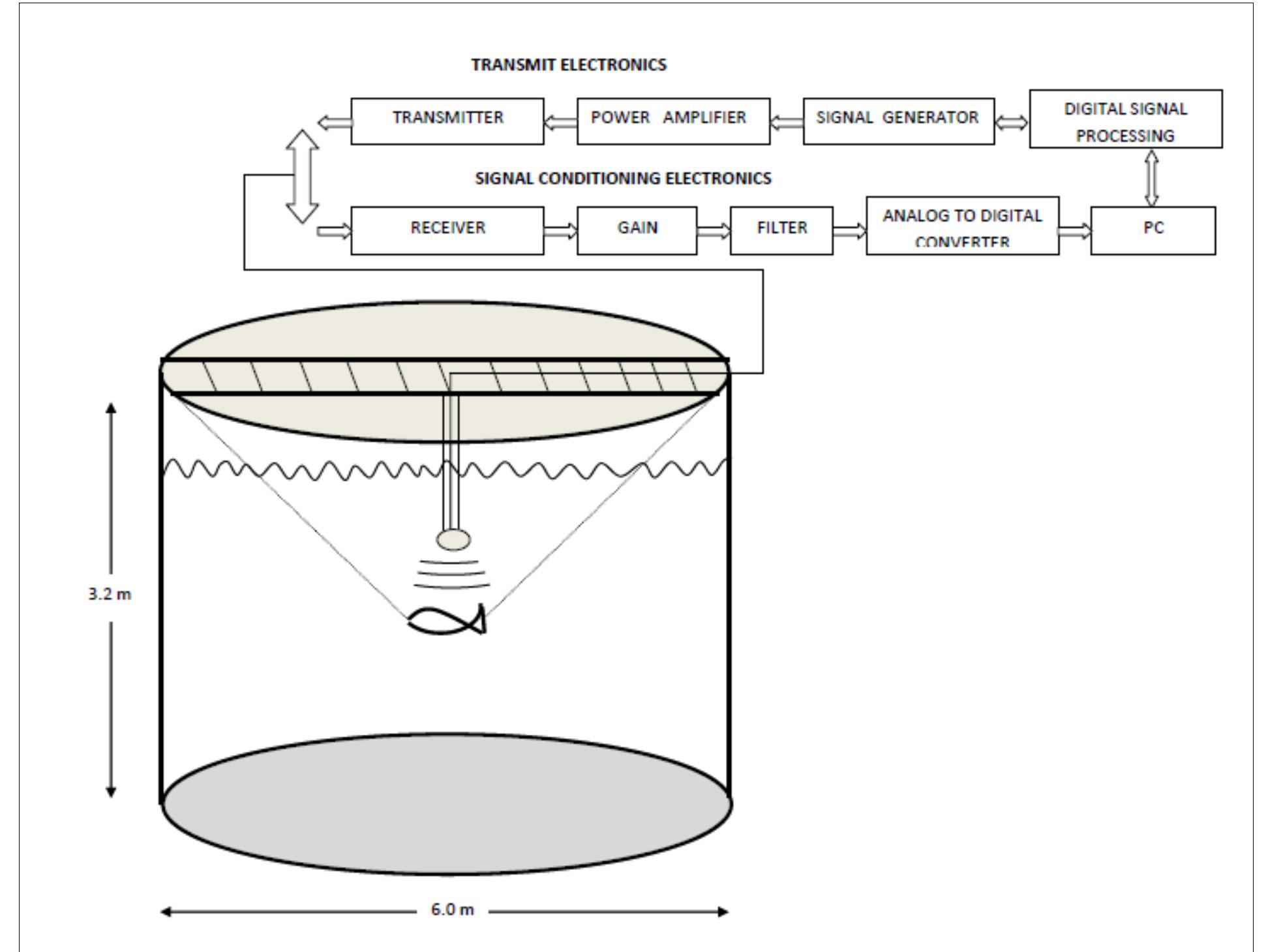 Figure 4 - from Extracting single target information from a