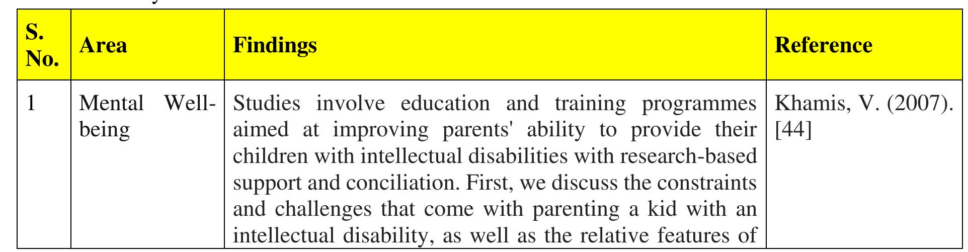 (PDF) A Systematic Review and Research Agenda on Mental Wellbeing of ...