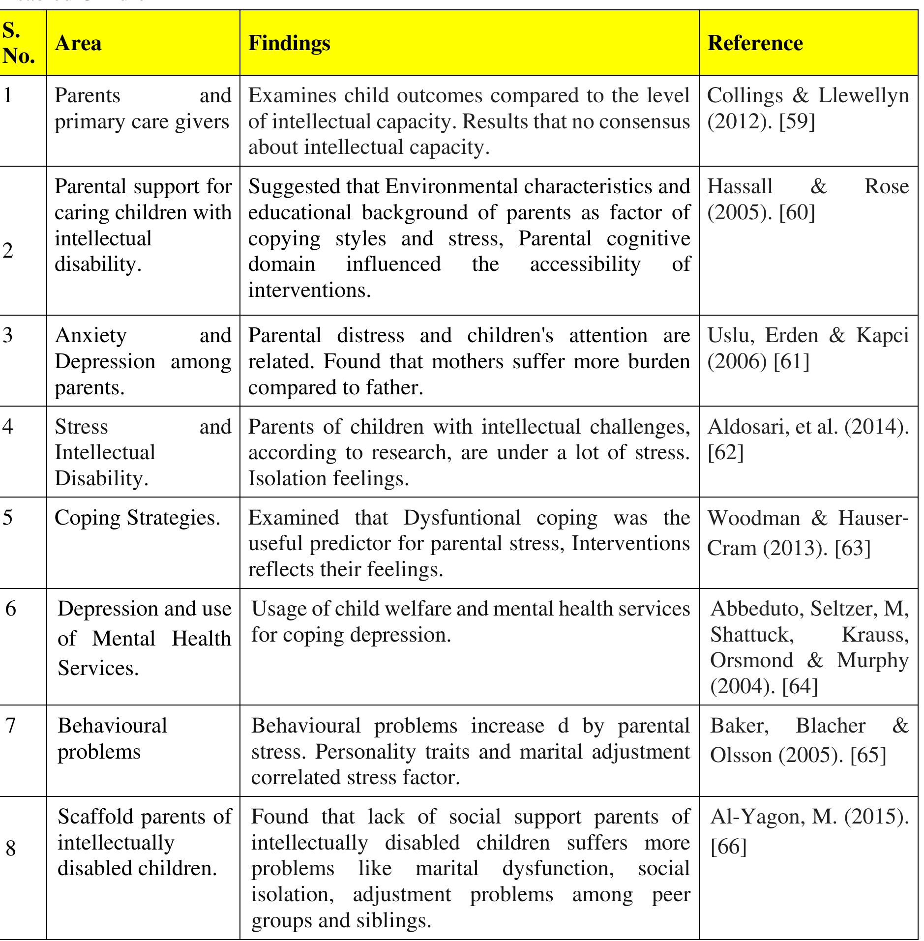 (PDF) A Systematic Review and Research Agenda on Mental Wellbeing of ...