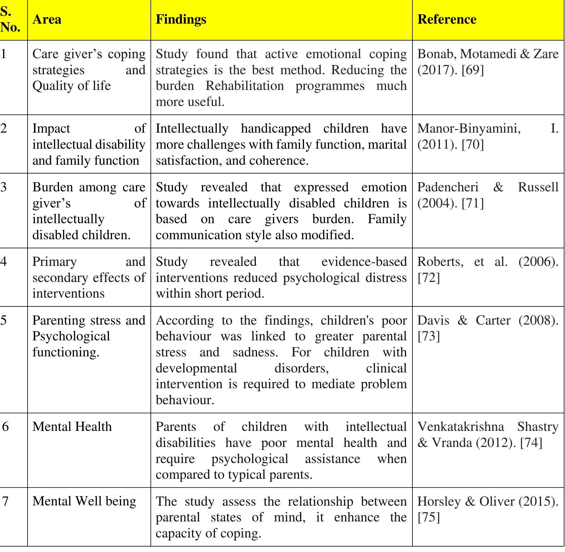 (PDF) A Systematic Review and Research Agenda on Mental Wellbeing of ...