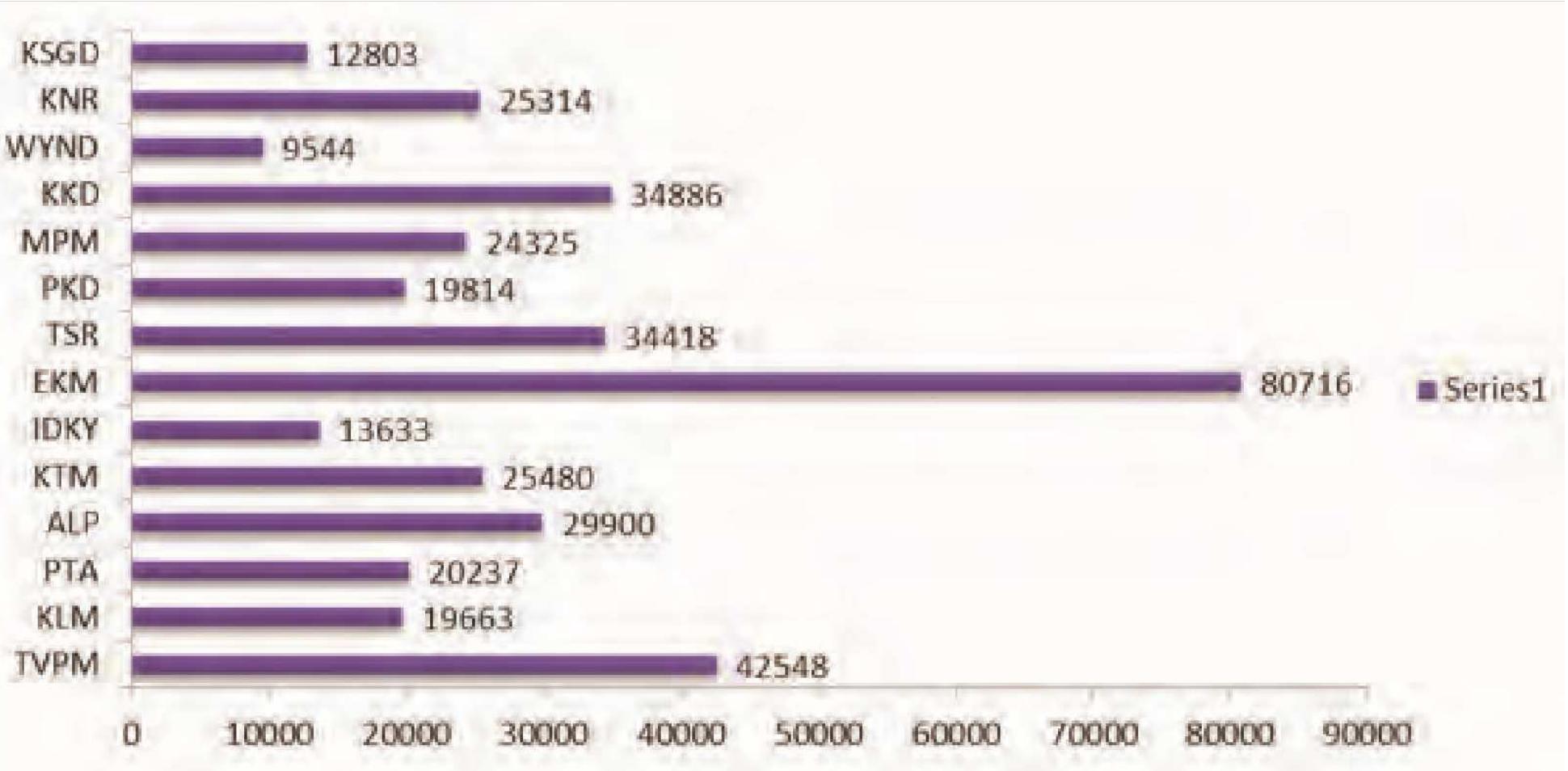(PDF) Role of Migrant Labours in the Kerala State Economy