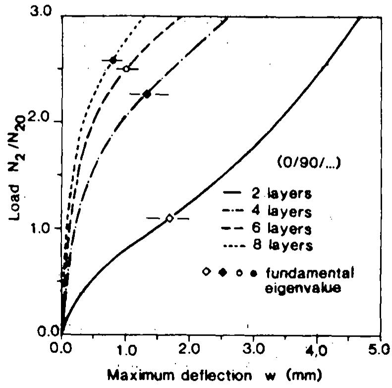 (PDF) On refined computational models of composite laminates