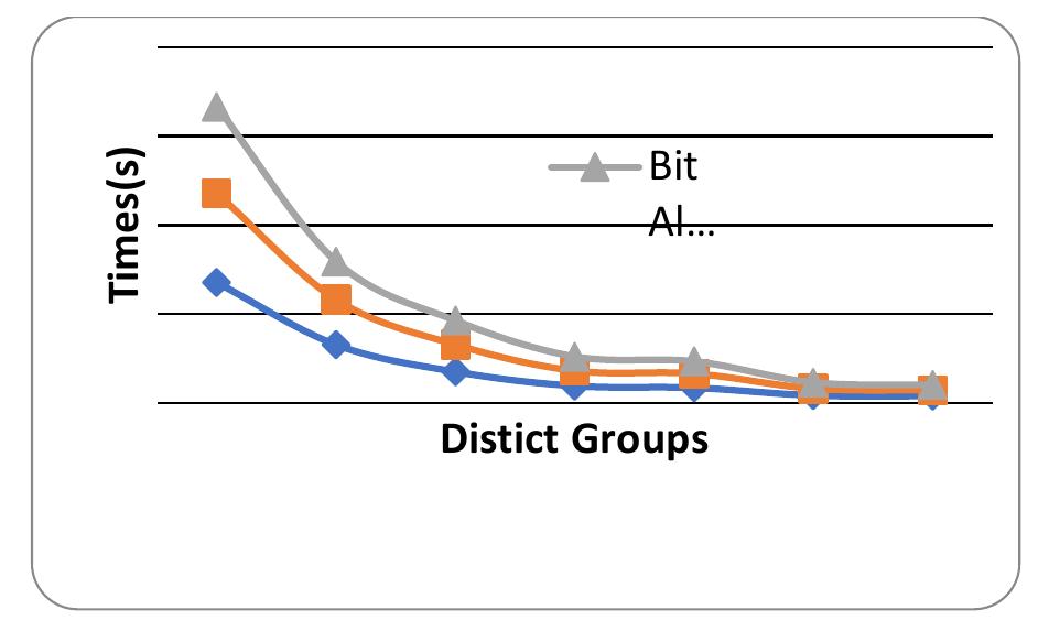 Iceberg Bitmap (PDF) Average Iceberg Queries Computation Using Bitmap Indexes On ...