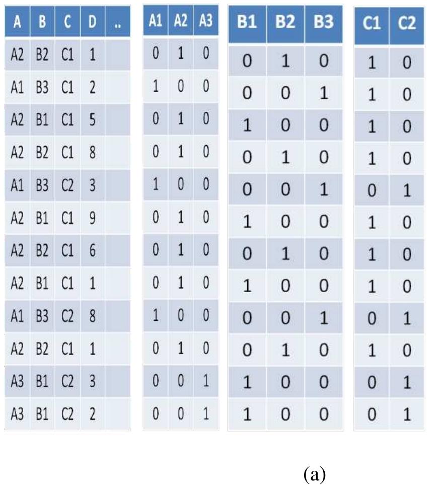 (PDF) Average Iceberg Queries Computation Using Bitmap Indexes On ...