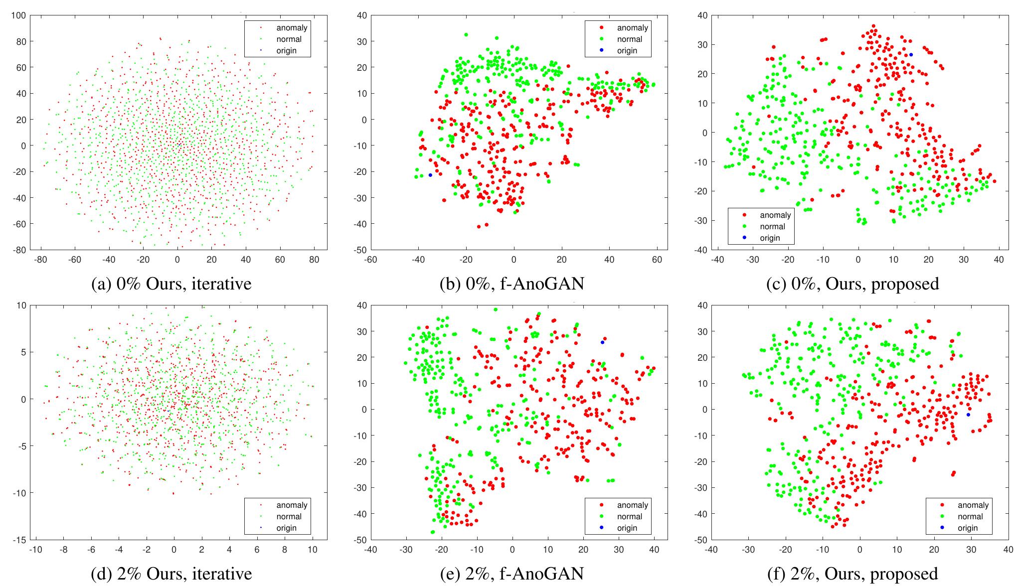(PDF) Unsupervised Learning of Anomaly Detection from Contaminated ...