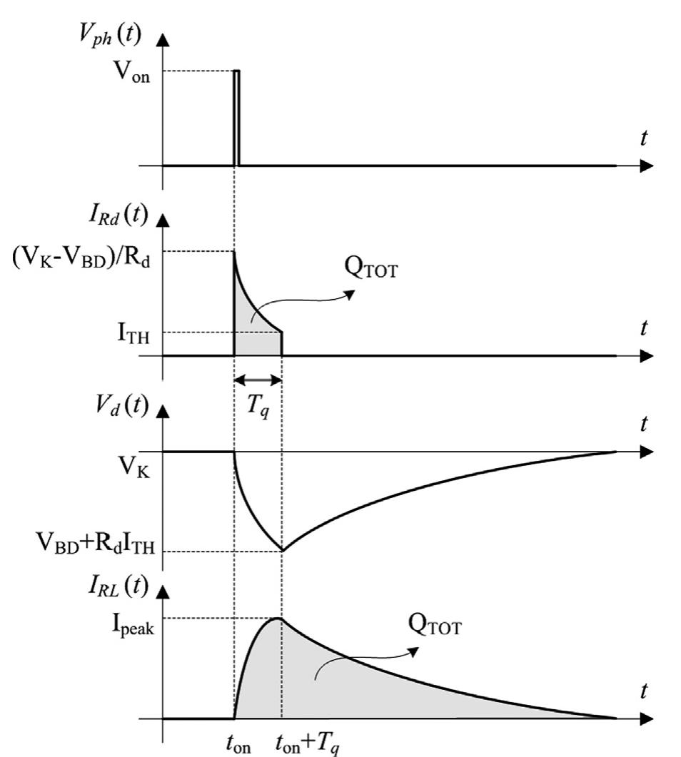 Figure 5 - from Improved SPICE electrical model of silicon