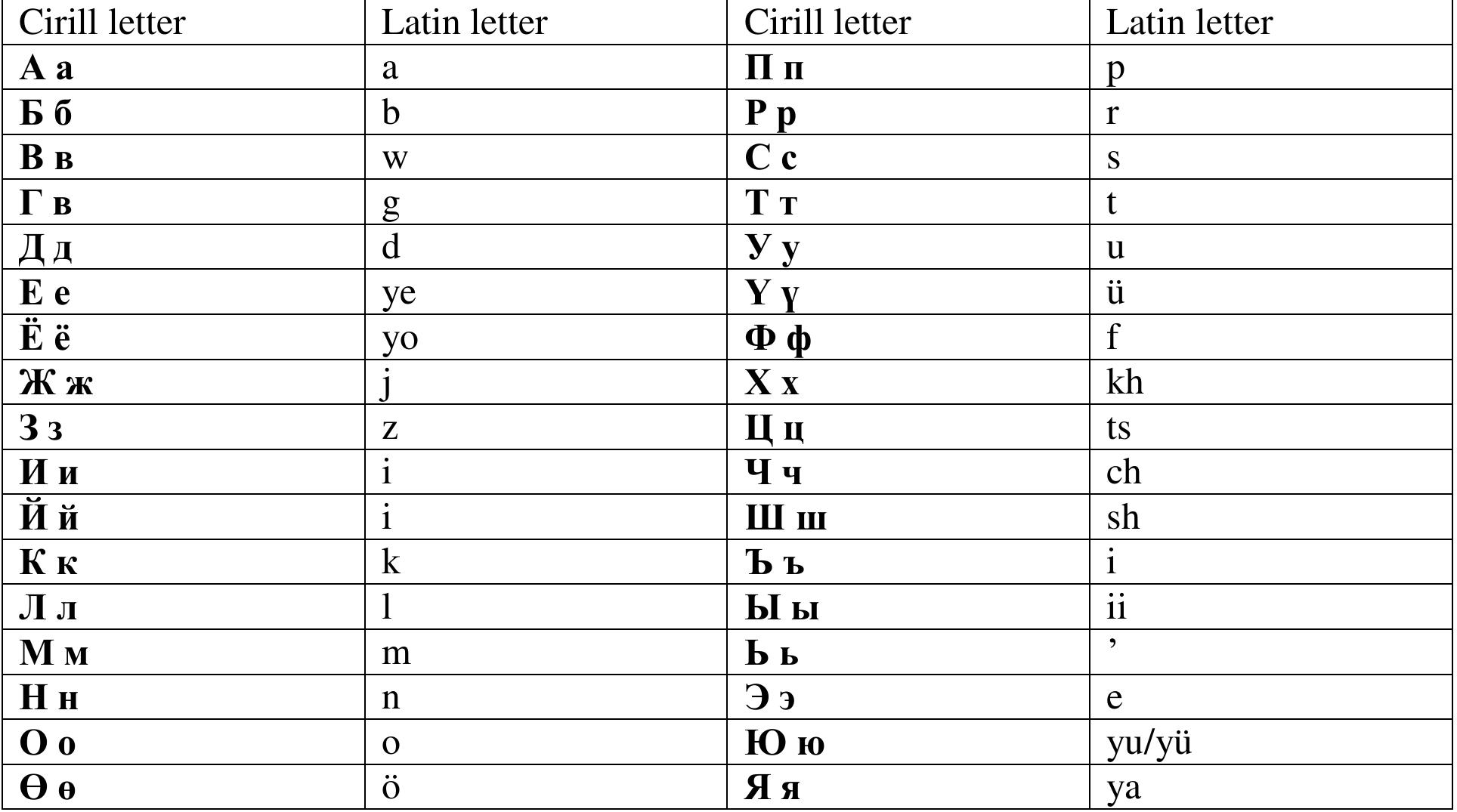 Лесбиянка порно видеоға мұрнын көміп тастады