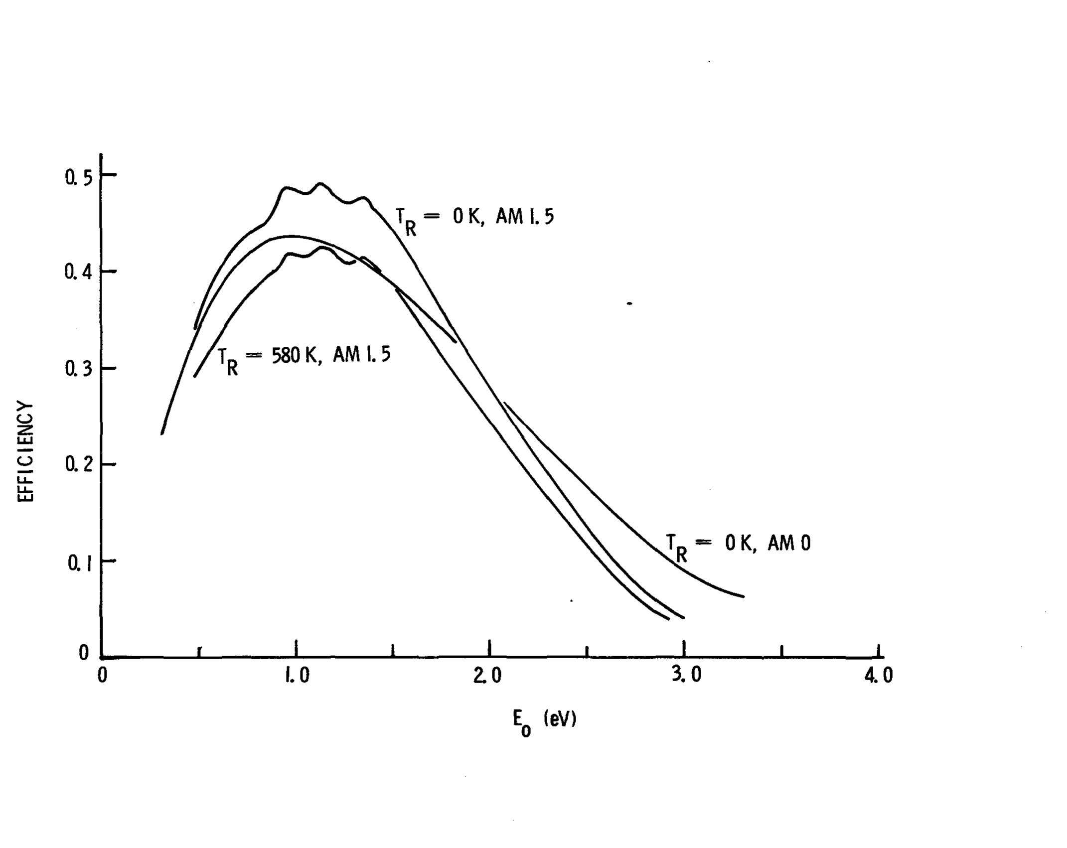 (PDF) Thermodynamic limits to the efficiency of solar energy conversion ...