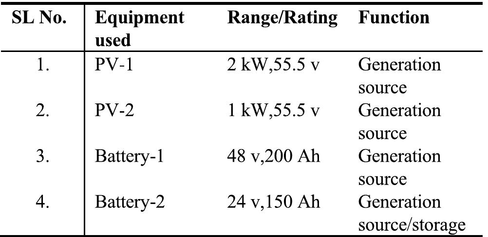 Table 1 Iot Based Real Time Energy Management Of Virtual Table 1 Iot Based Real Time Energy Management Of Virtual