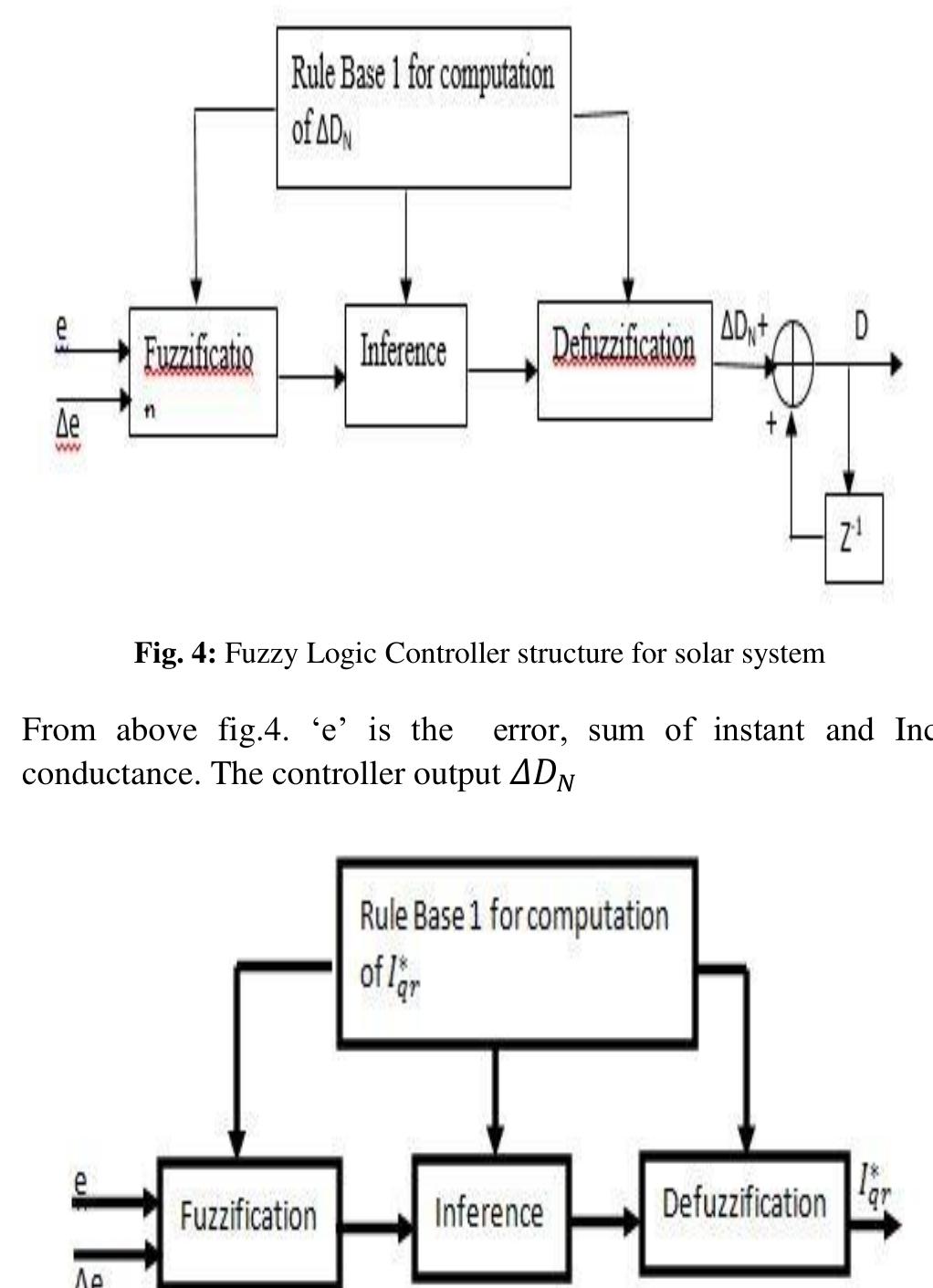 (PDF) Adaptive Fuzzy Controller Design for Solar And Wind Based Hybrid ...