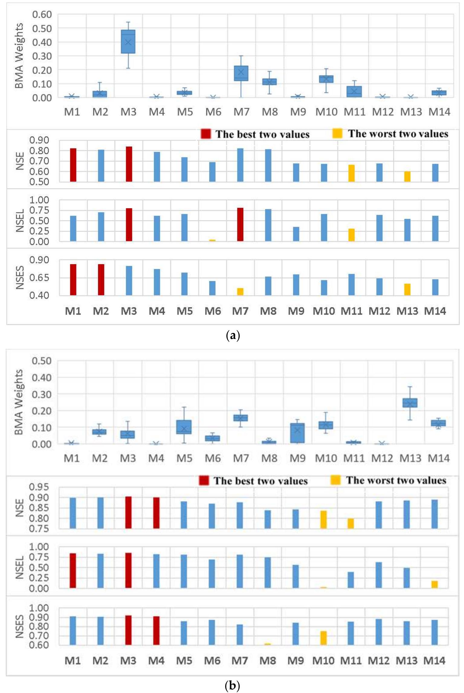 (PDF) Inter-Comparison of Different Bayesian Model Averaging ...
