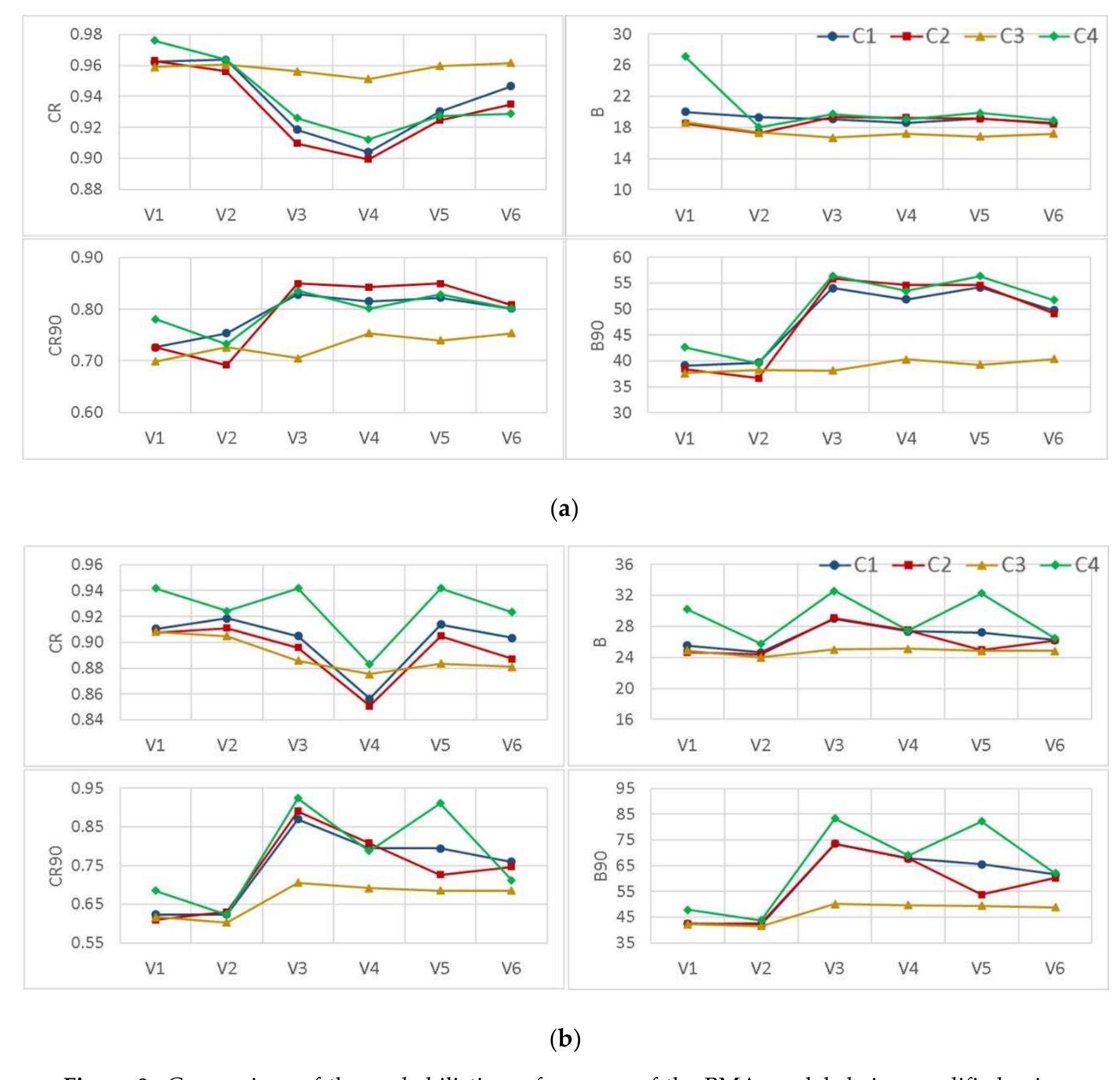 (PDF) Inter-Comparison of Different Bayesian Model Averaging ...