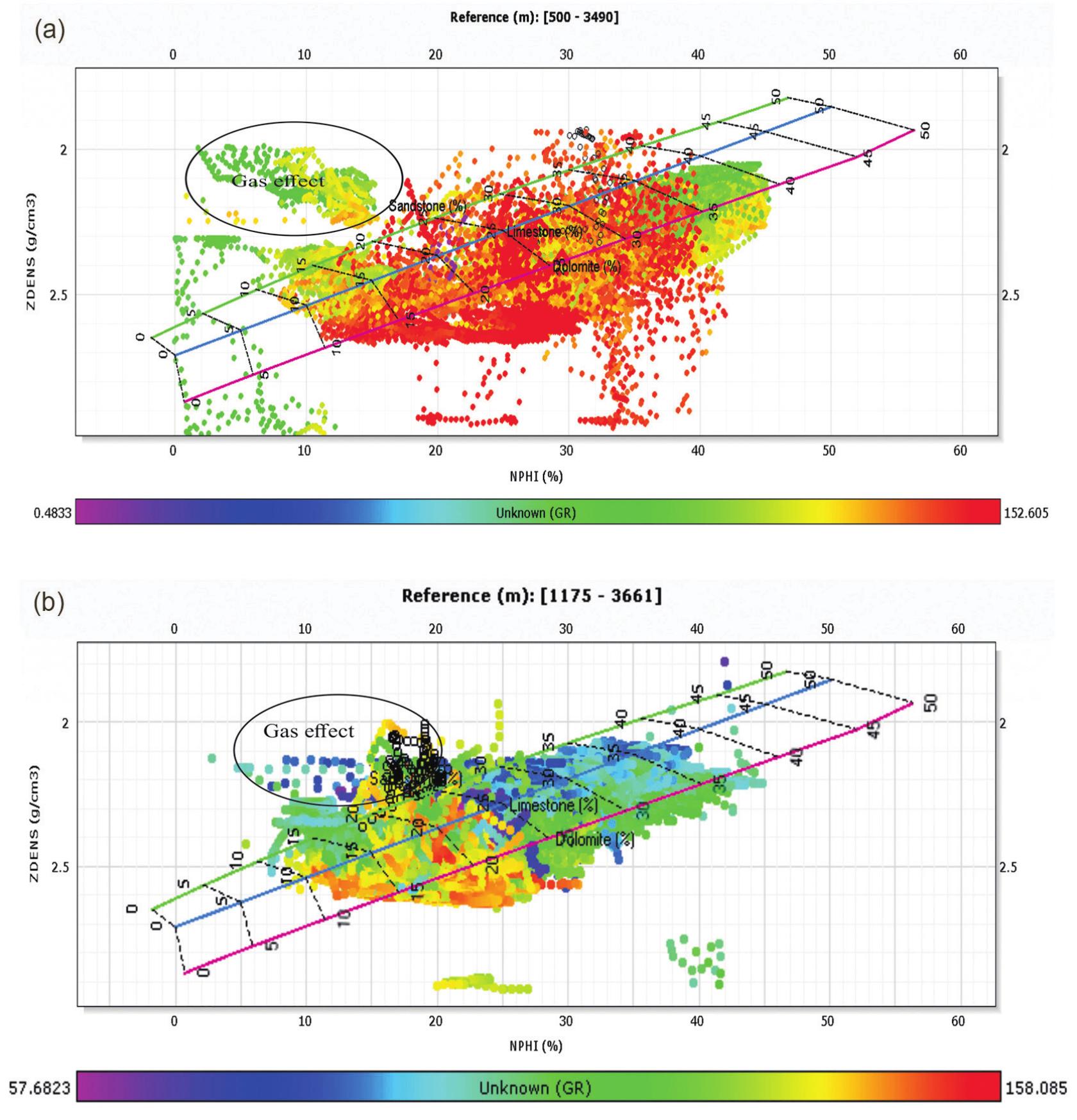 Gr Gapi (PDF) Geophysical Characterization of the Sangu Gas Field, Offshore ...