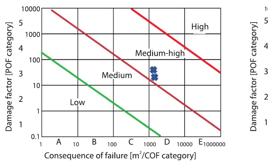 (PDF) Analysis of the estimated remaining service life of gas ...