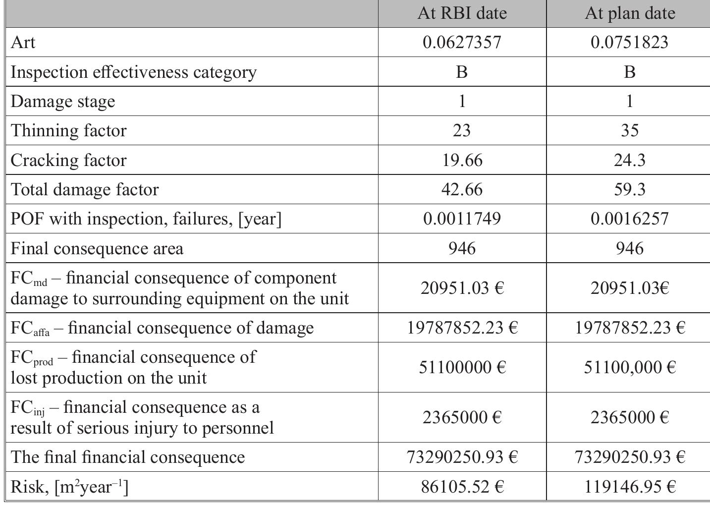(PDF) Analysis of the estimated remaining service life of gas ...