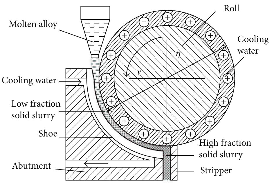 E 26: schematic diagram of scr process [55].