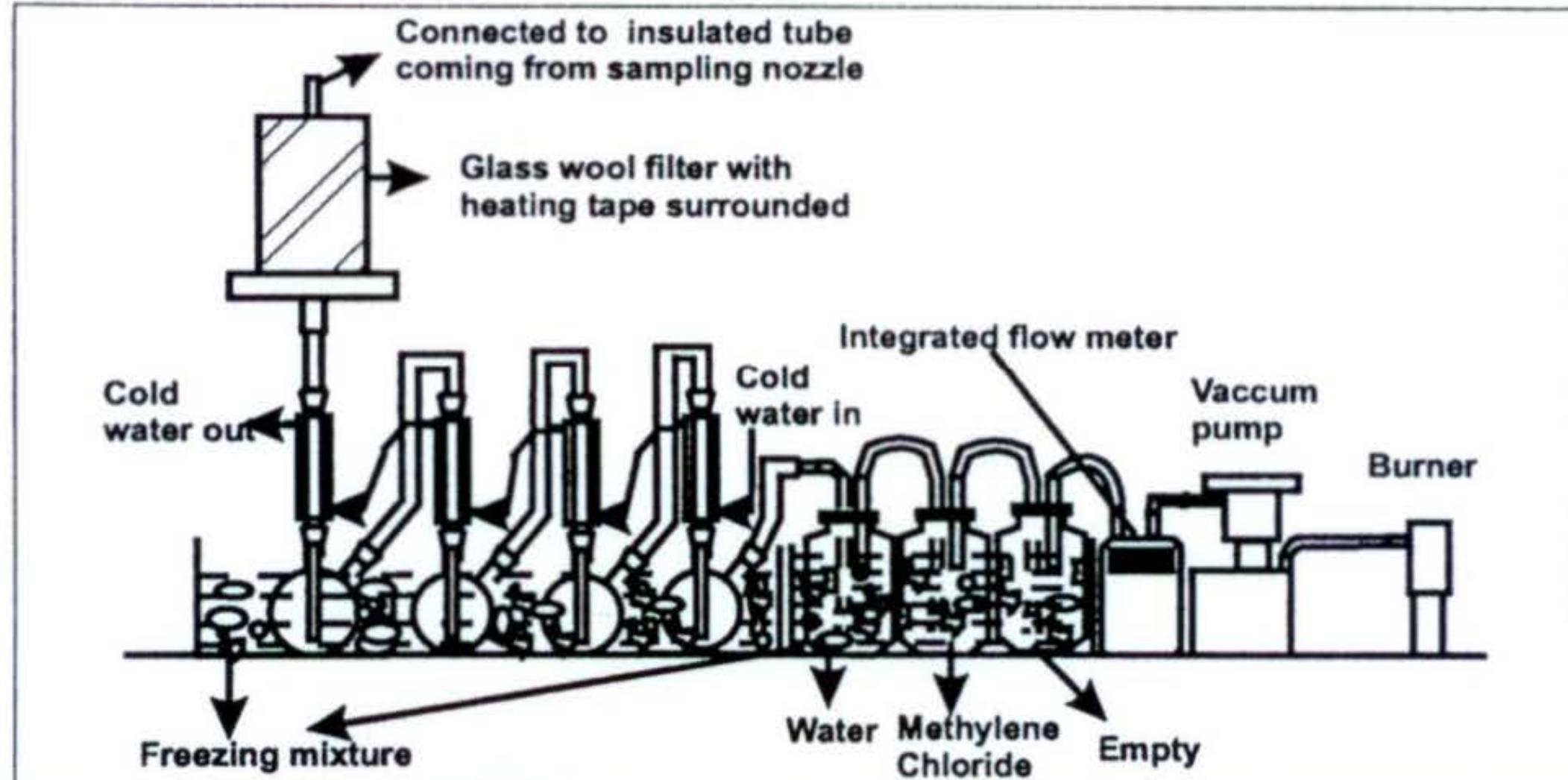 (PDF) Tar Characterisation In New Generation Agro-Residue Gasifiers ...