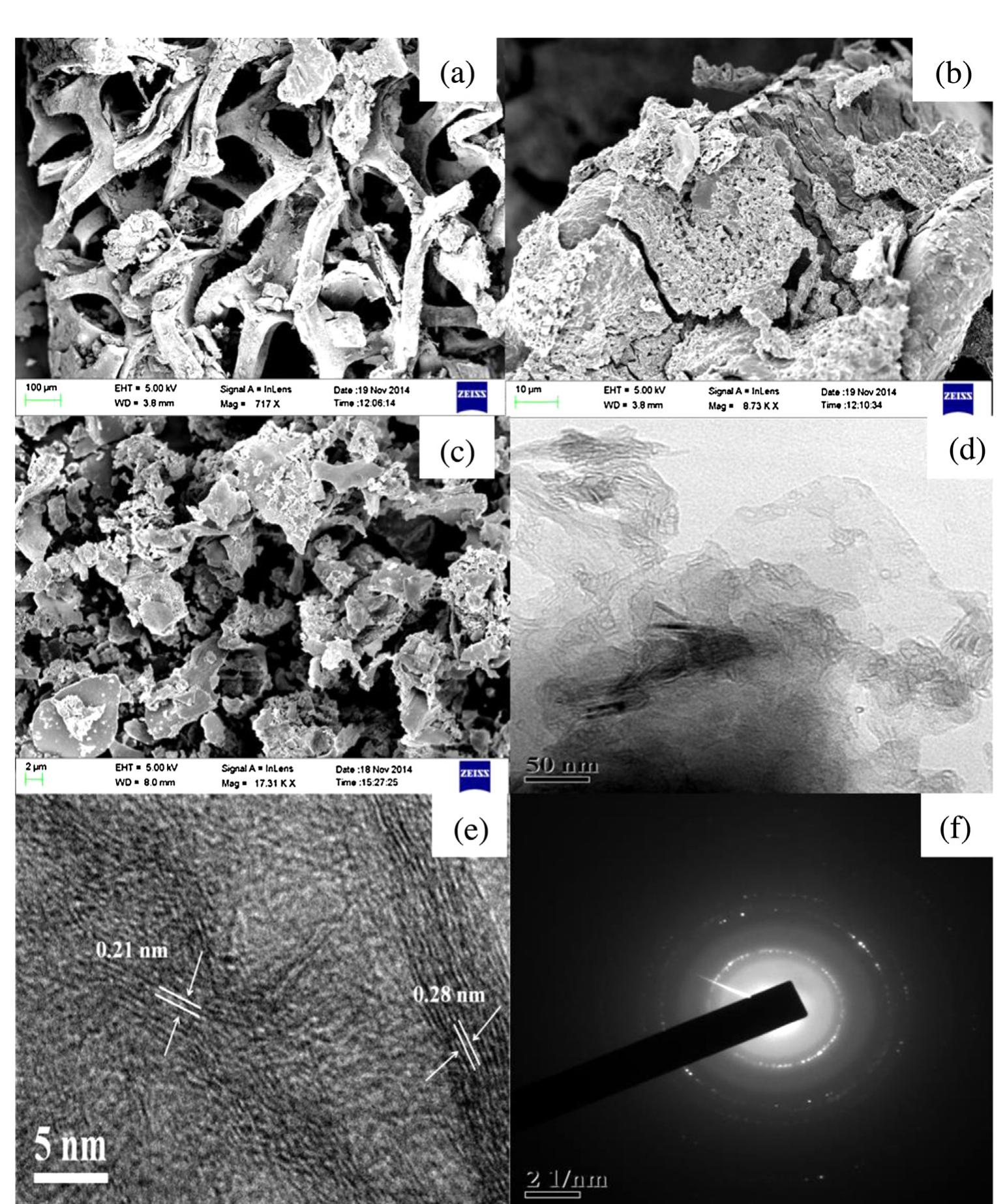 Mno2 Saed Pattern (PDF) In-situ hydrothermal synthesis of MnO2/NiO@Ni hetero structure ...