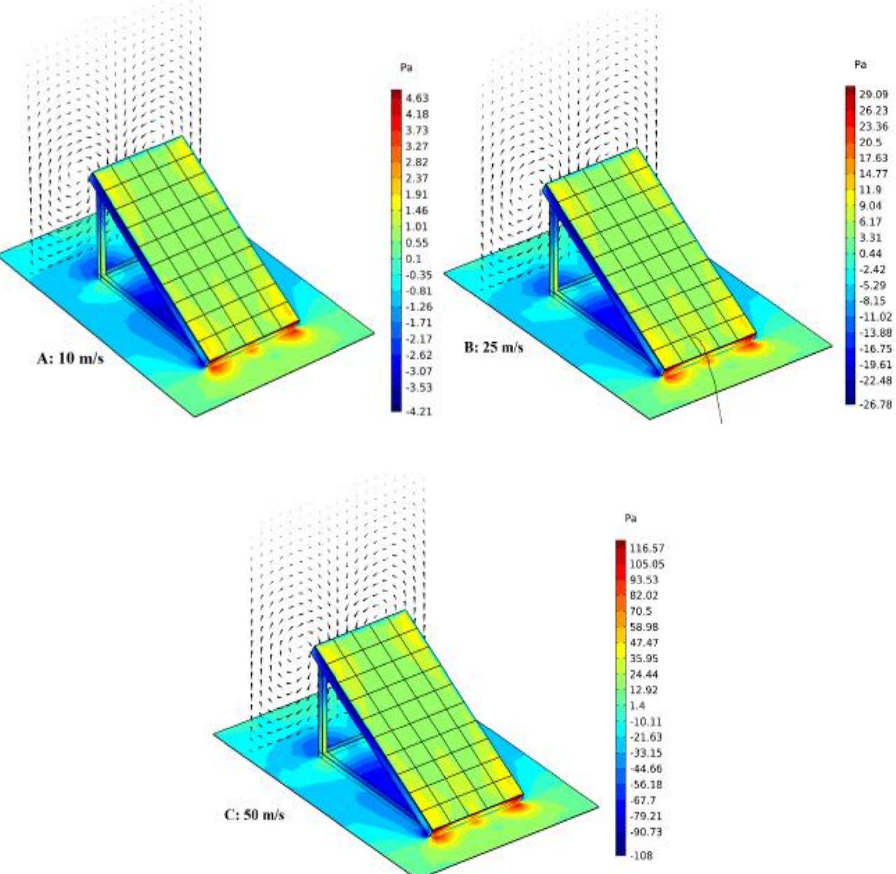 (PDF) Numerical Simulation of a Ground-Supported Solar Panel PV Array ...