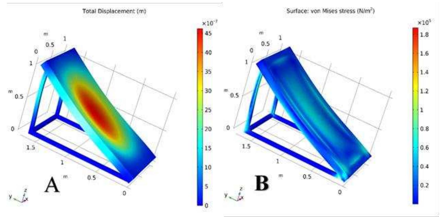 (PDF) Numerical Simulation of a Ground-Supported Solar Panel PV Array ...