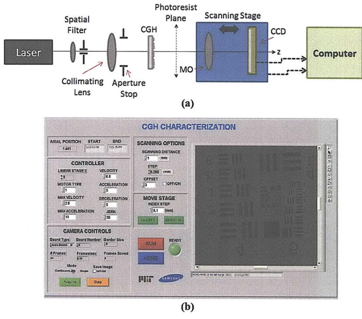(PDF) Optimization of the holographic process for imaging and lithography