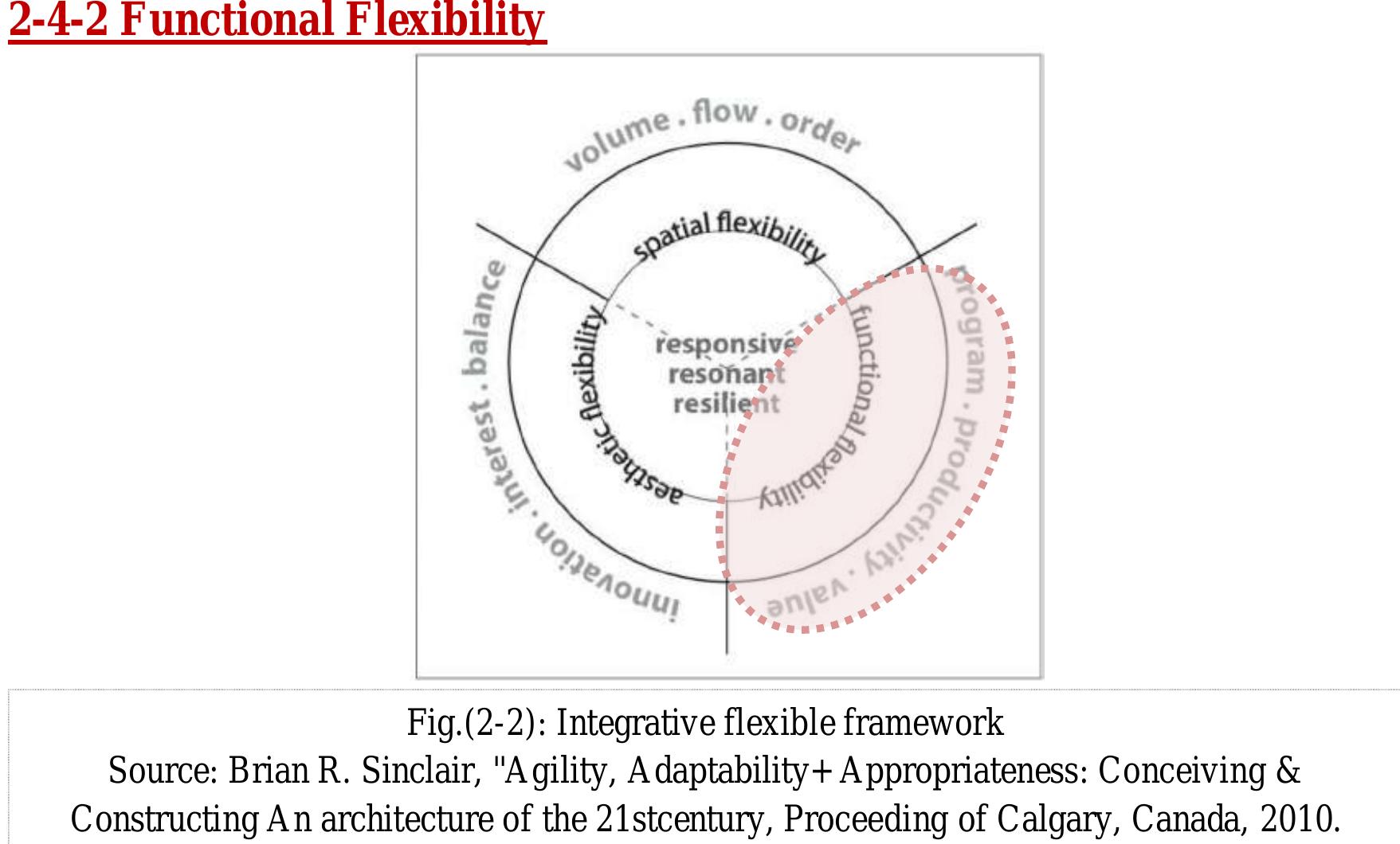(PDF) FLEXIBILITY OF ARCHITECTURAL DESIGN IN SCHOOLS
