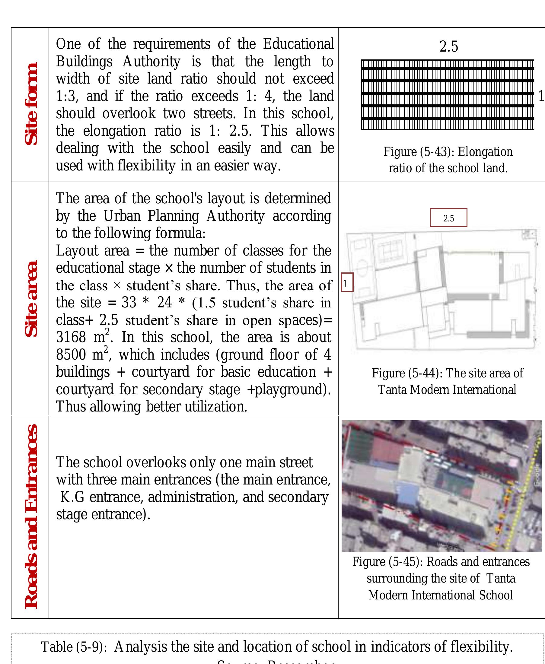 Figure 109 - FLEXIBILITY OF ARCHITECTURAL DESIGN IN SCHOOLS